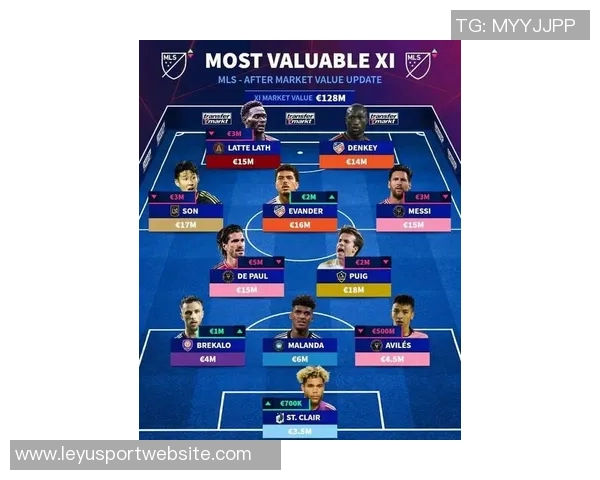 梅西薪资高达1770万欧元领跑美职联孙兴慜紧随其后达到970万欧元