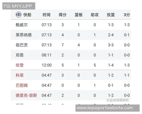 快船遭遇热火三分轰炸创队史第三多失利记录